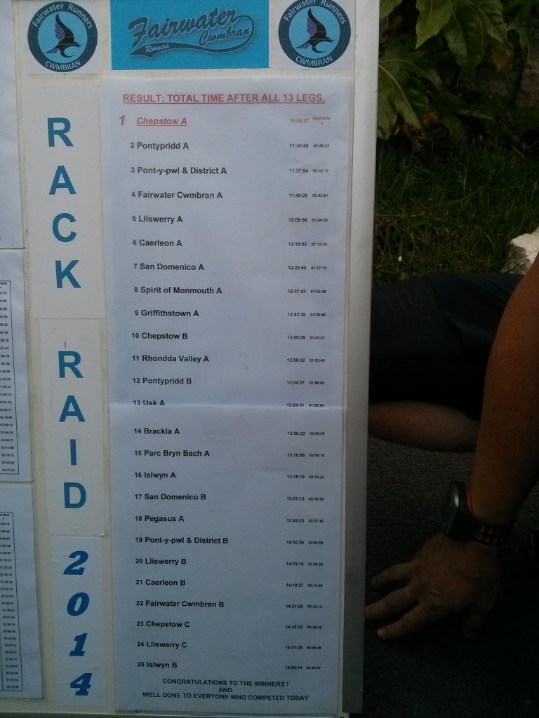 The overall results of the Rack Raid 2014